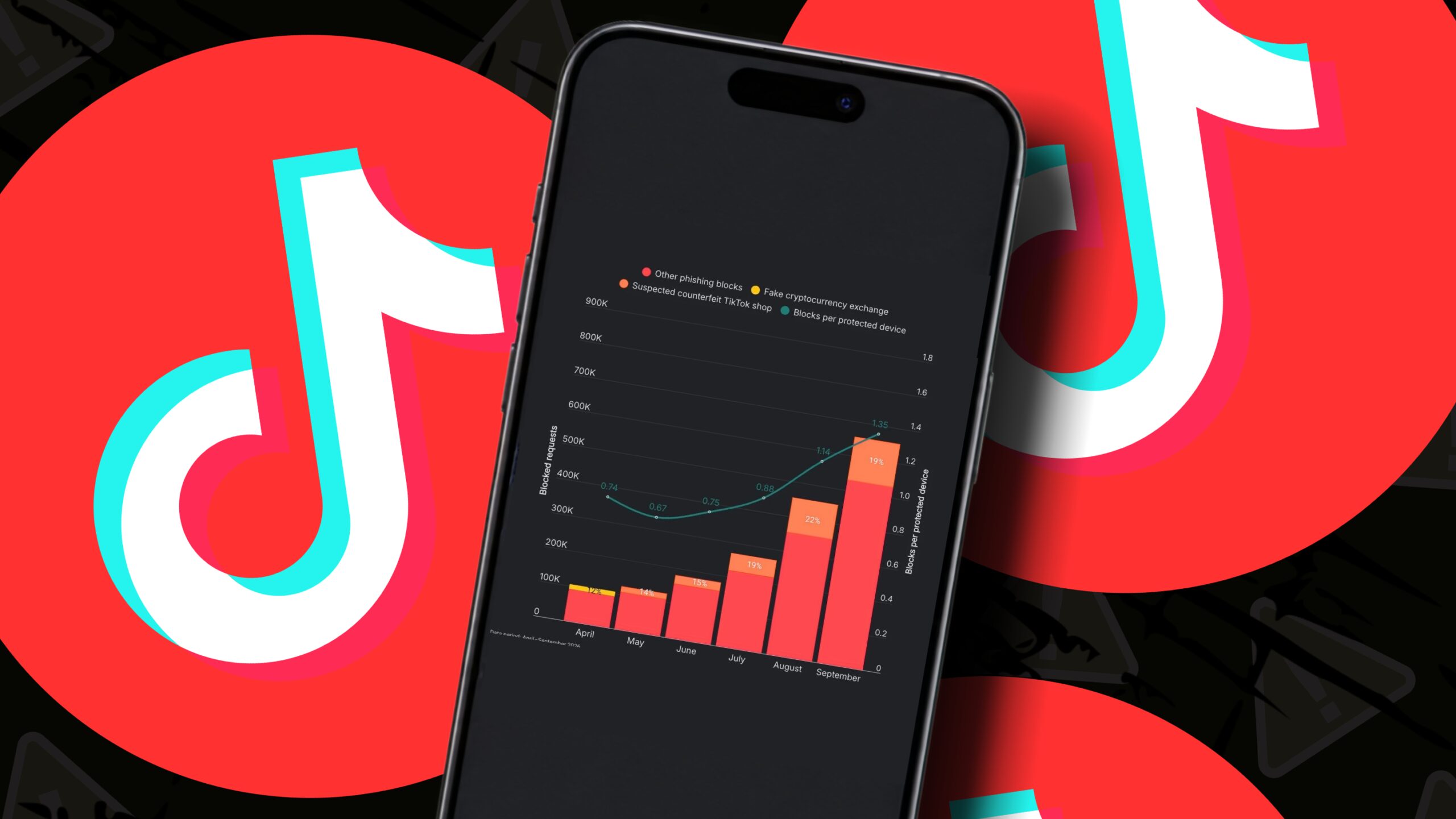 A fake TikTok shop is Surfshark’s most-blocked phishing scam – how to steer clear