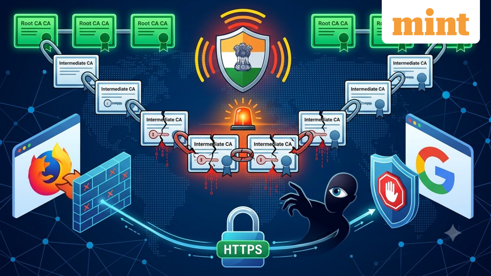 eMudhra intermediate CA certificates compromised: What happened, who is affected and what users need to know